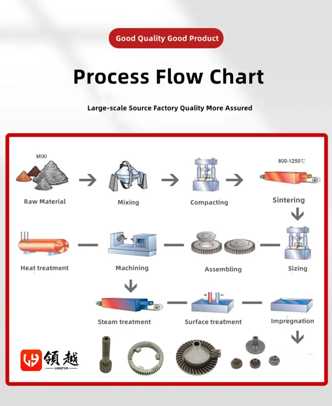 (OEM/ODM) CNC Hardware High Precision Hardware Accessories Powder Metallurgy Winch Motor Sintered Metal Drive Transmission Stainless Steel Gear